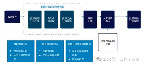 人工智能赋能网络服务安全应用案例大汇总