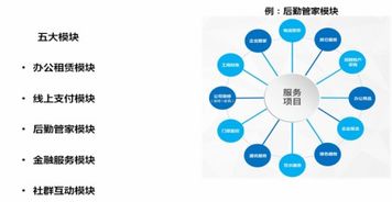 让城市创业生活融为一体,浙江豆办网络科技