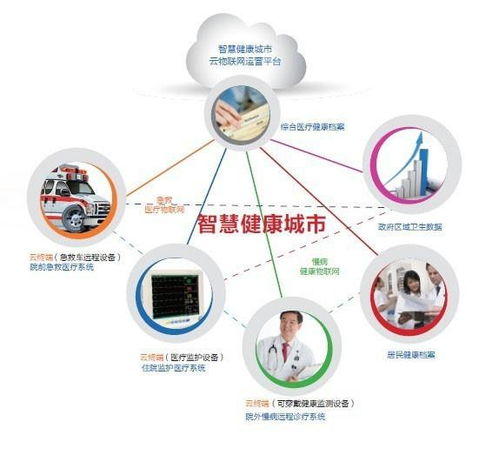 养老产业概念与网络技术服务的融合