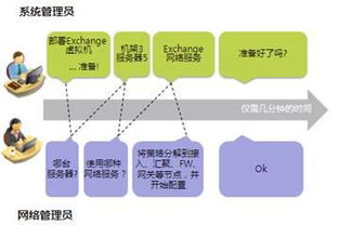 网络自动化编排技术浅析